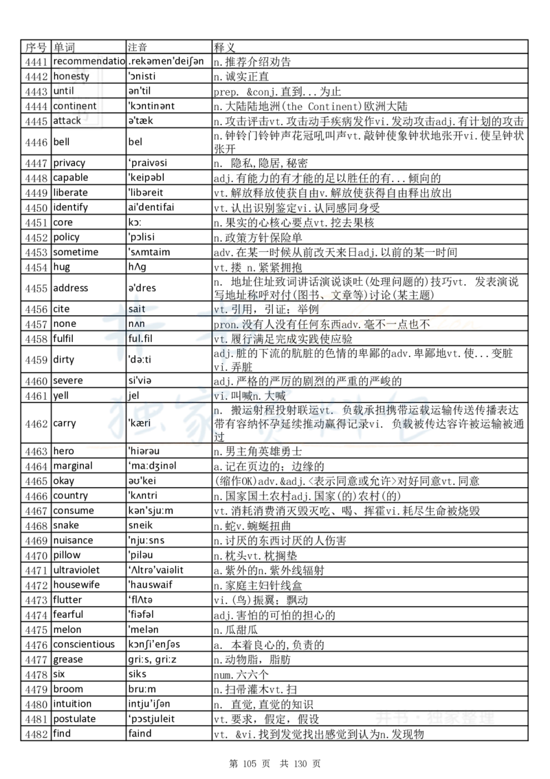 大学英语六级词汇完整版带音标-乱序版_大学英语四六级_赠送_四六级作文模板+单词_四六级单词正序＋乱序