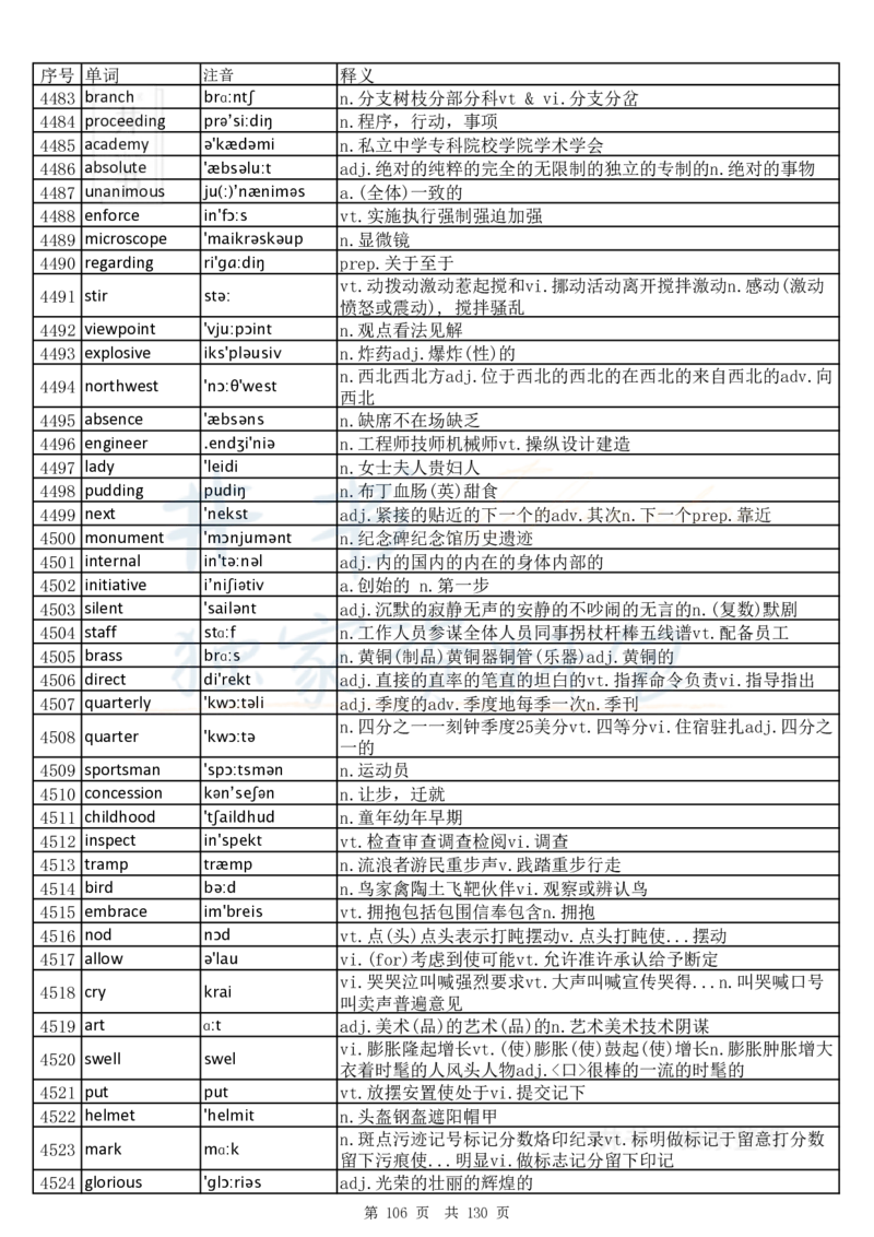 大学英语六级词汇完整版带音标-乱序版_大学英语四六级_赠送_四六级作文模板+单词_四六级单词正序＋乱序
