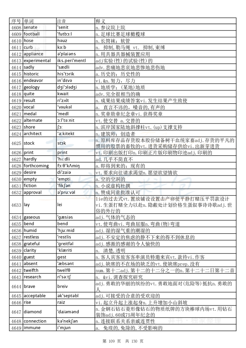 大学英语六级词汇完整版带音标-乱序版_大学英语四六级_赠送_四六级作文模板+单词_四六级单词正序＋乱序