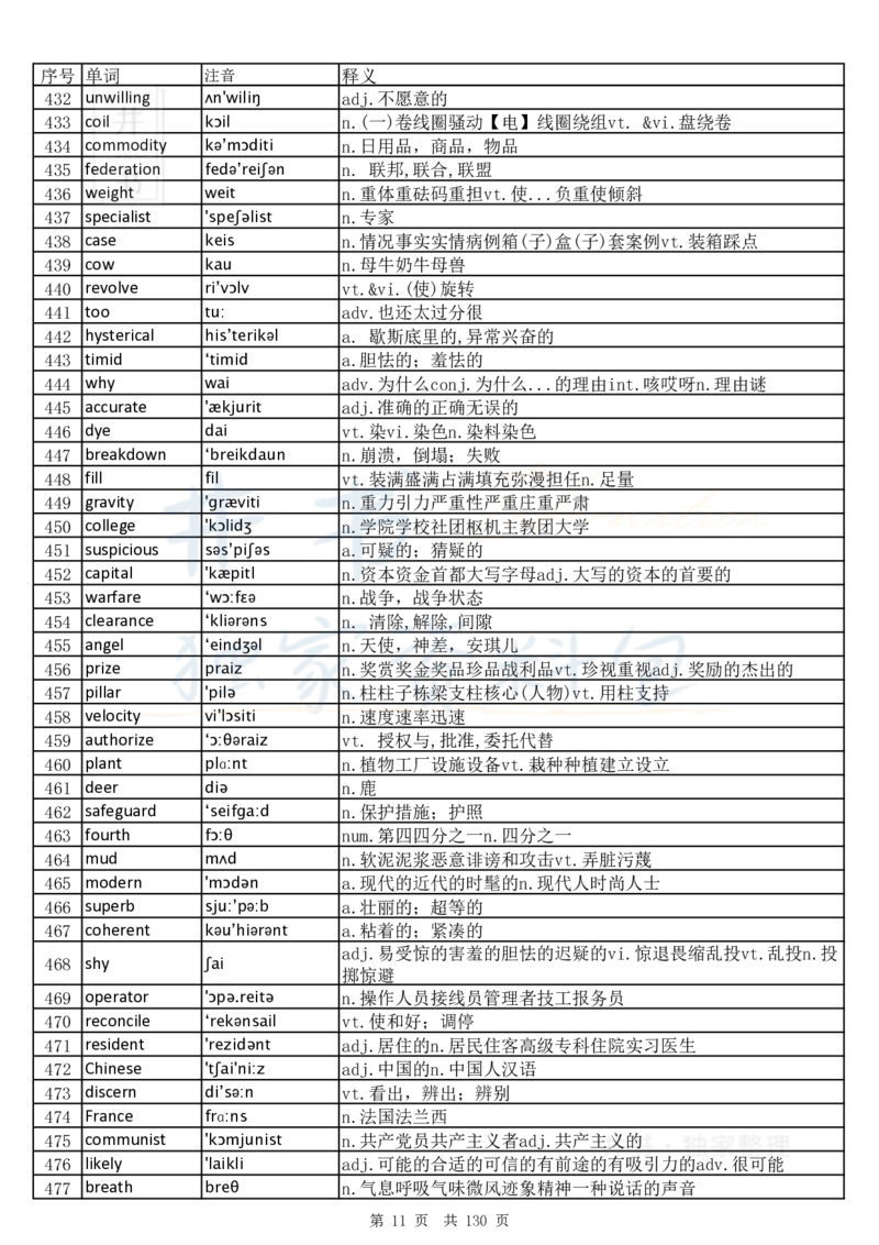 大学英语六级词汇完整版带音标-乱序版_大学英语四六级_赠送_四六级作文模板+单词_四六级单词正序＋乱序