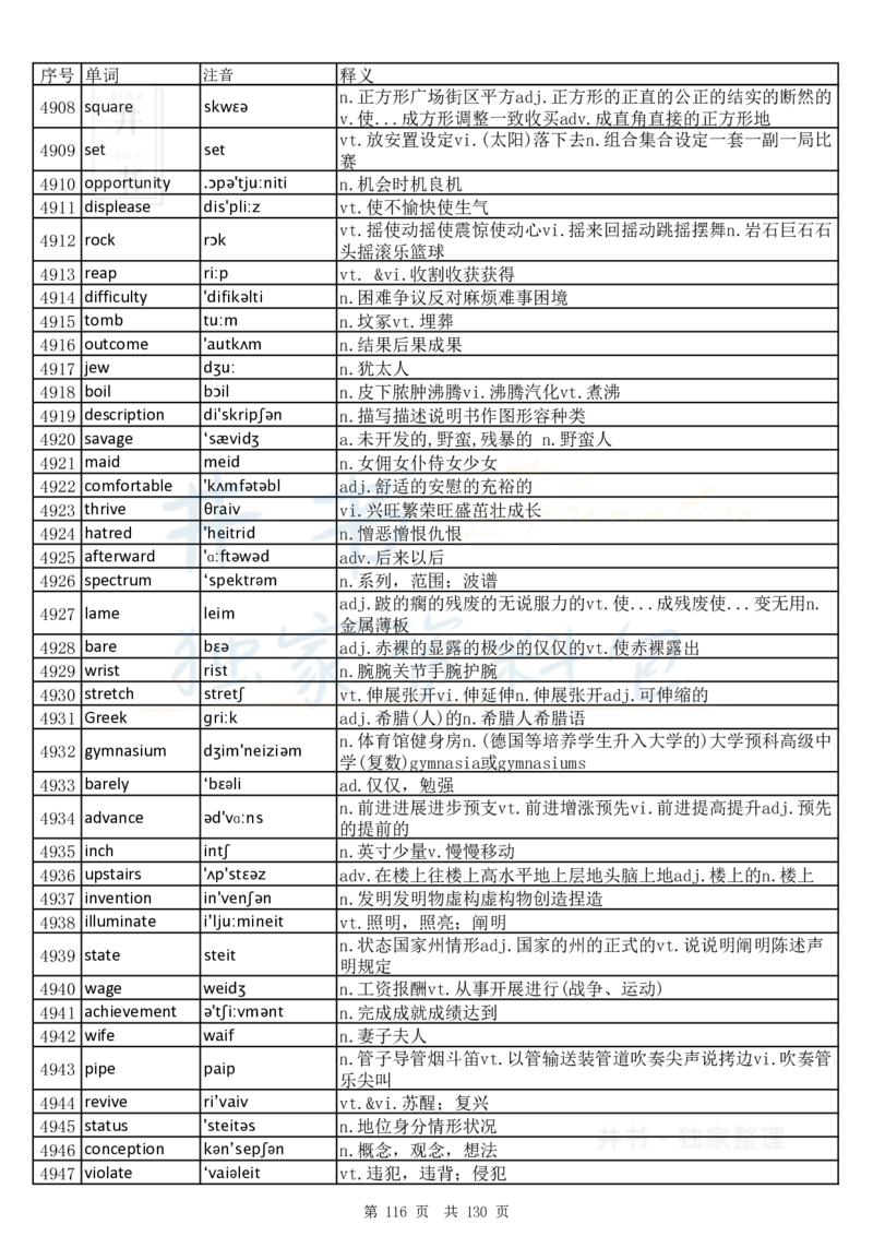 大学英语六级词汇完整版带音标-乱序版_大学英语四六级_赠送_四六级作文模板+单词_四六级单词正序＋乱序
