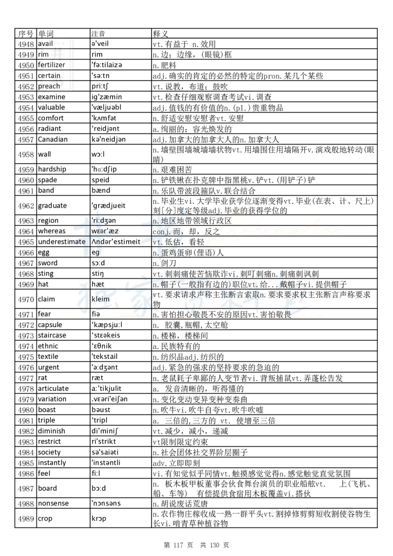 大学英语六级词汇完整版带音标-乱序版_大学英语四六级_赠送_四六级作文模板+单词_四六级单词正序＋乱序