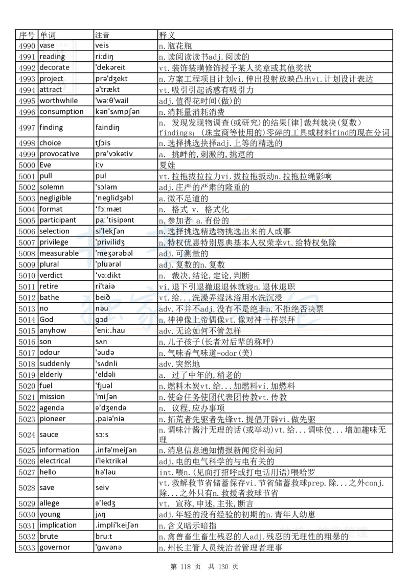 大学英语六级词汇完整版带音标-乱序版_大学英语四六级_赠送_四六级作文模板+单词_四六级单词正序＋乱序