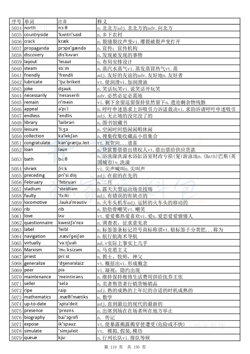 大学英语六级词汇完整版带音标-乱序版_大学英语四六级_赠送_四六级作文模板+单词_四六级单词正序＋乱序