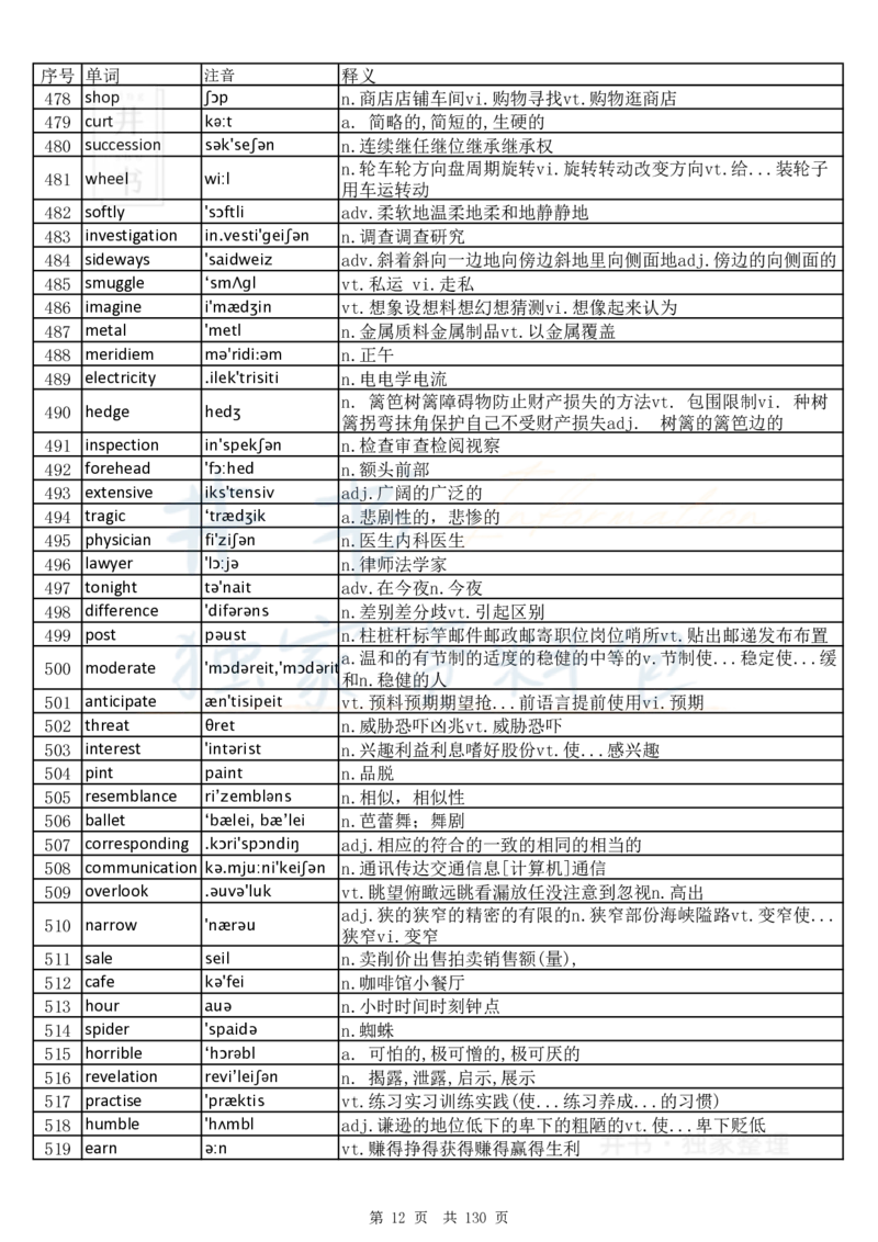 大学英语六级词汇完整版带音标-乱序版_大学英语四六级_赠送_四六级作文模板+单词_四六级单词正序＋乱序