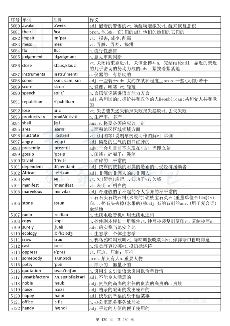 大学英语六级词汇完整版带音标-乱序版_大学英语四六级_赠送_四六级作文模板+单词_四六级单词正序＋乱序