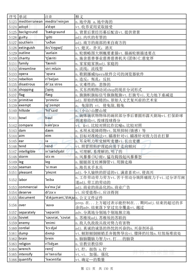 大学英语六级词汇完整版带音标-乱序版_大学英语四六级_赠送_四六级作文模板+单词_四六级单词正序＋乱序