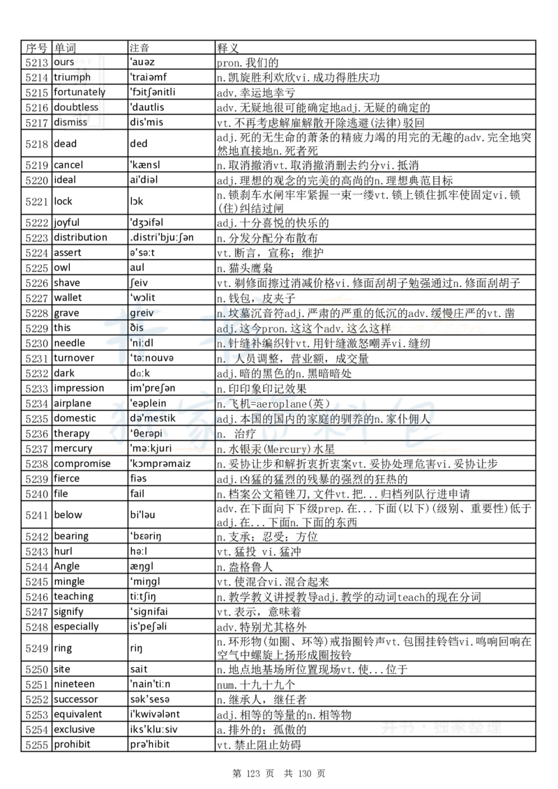 大学英语六级词汇完整版带音标-乱序版_大学英语四六级_赠送_四六级作文模板+单词_四六级单词正序＋乱序