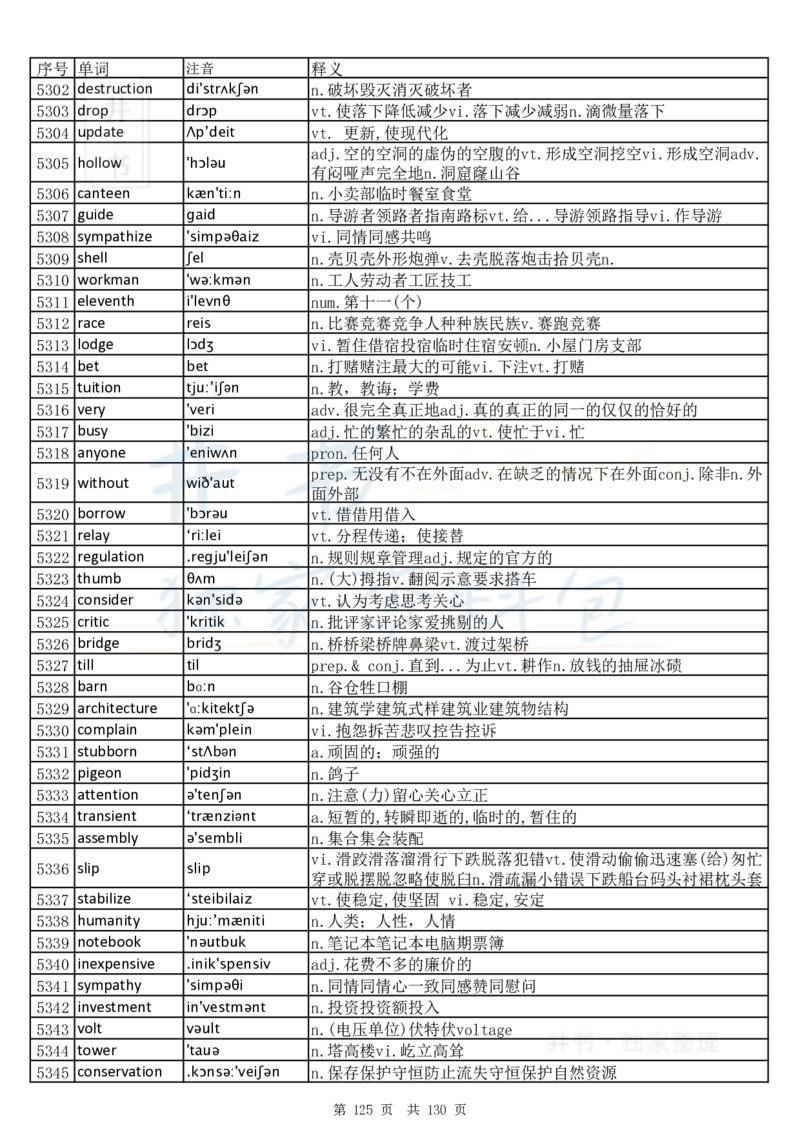 大学英语六级词汇完整版带音标-乱序版_大学英语四六级_赠送_四六级作文模板+单词_四六级单词正序＋乱序