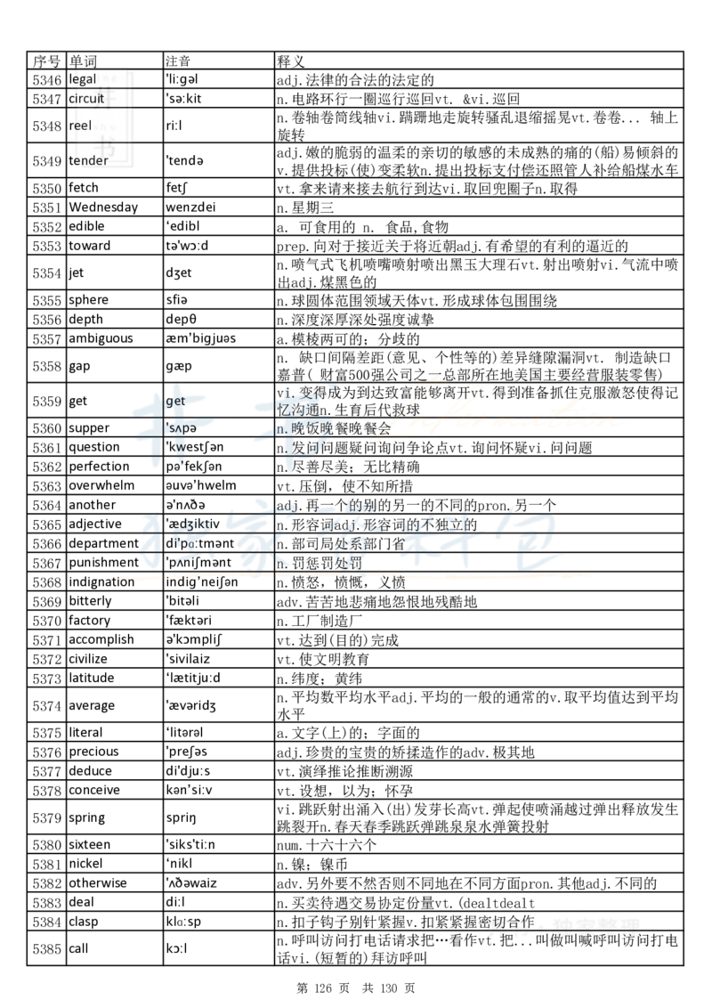 大学英语六级词汇完整版带音标-乱序版_大学英语四六级_赠送_四六级作文模板+单词_四六级单词正序＋乱序