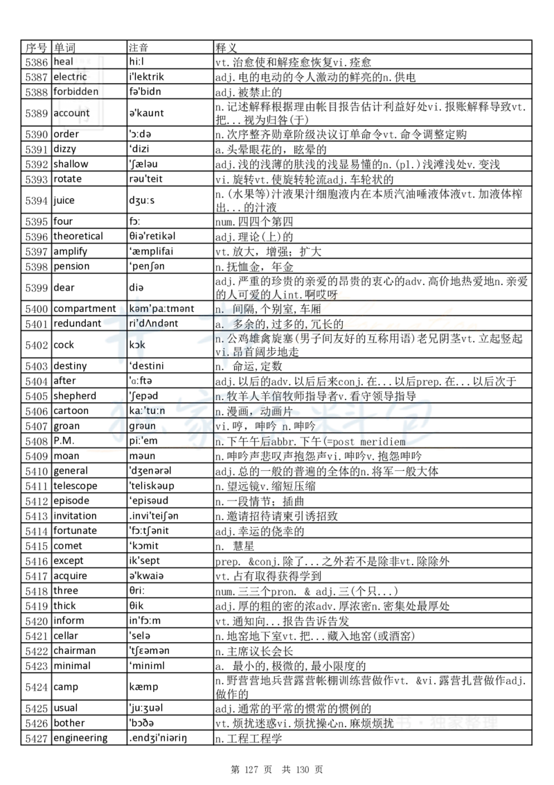 大学英语六级词汇完整版带音标-乱序版_大学英语四六级_赠送_四六级作文模板+单词_四六级单词正序＋乱序