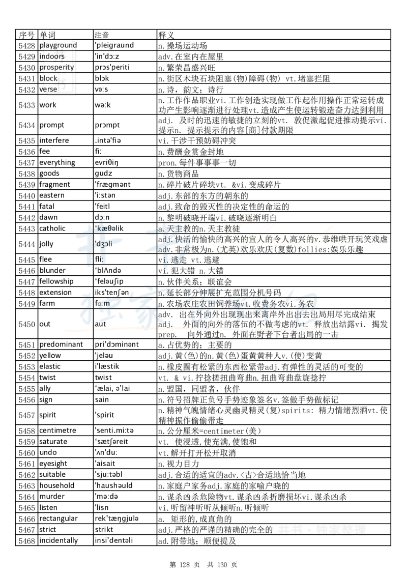 大学英语六级词汇完整版带音标-乱序版_大学英语四六级_赠送_四六级作文模板+单词_四六级单词正序＋乱序