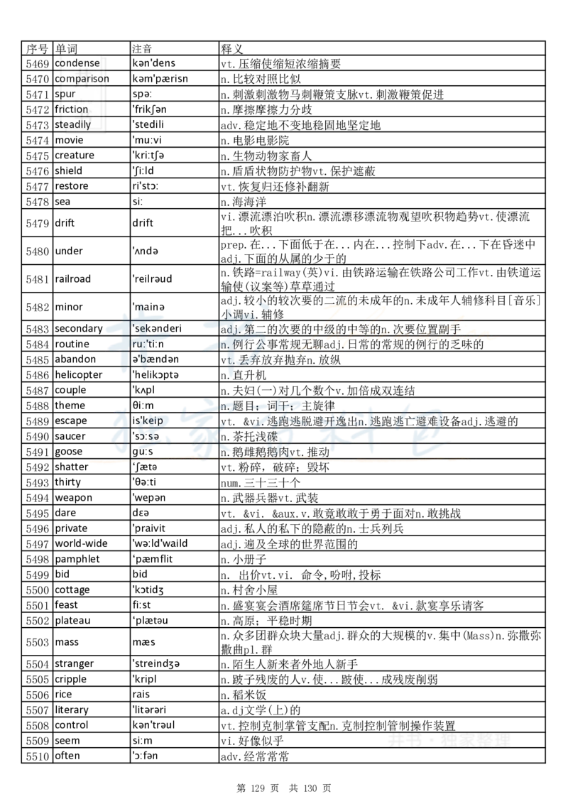 大学英语六级词汇完整版带音标-乱序版_大学英语四六级_赠送_四六级作文模板+单词_四六级单词正序＋乱序