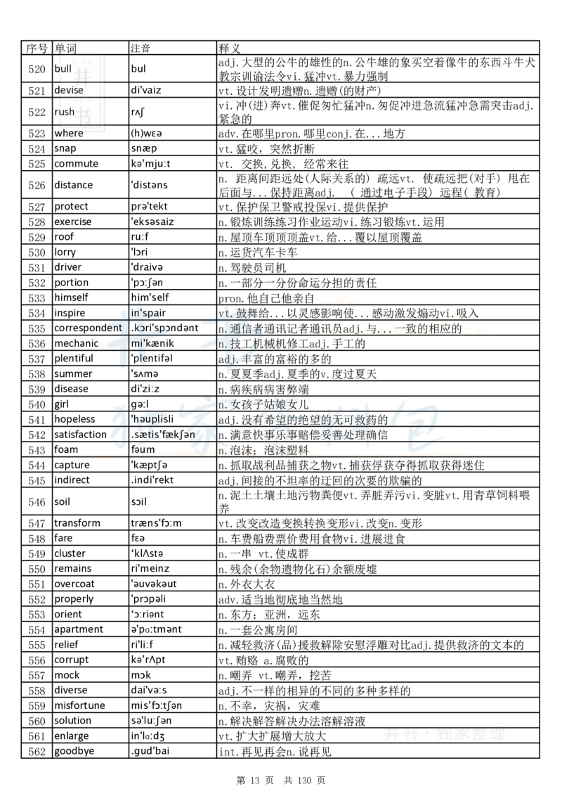 大学英语六级词汇完整版带音标-乱序版_大学英语四六级_赠送_四六级作文模板+单词_四六级单词正序＋乱序