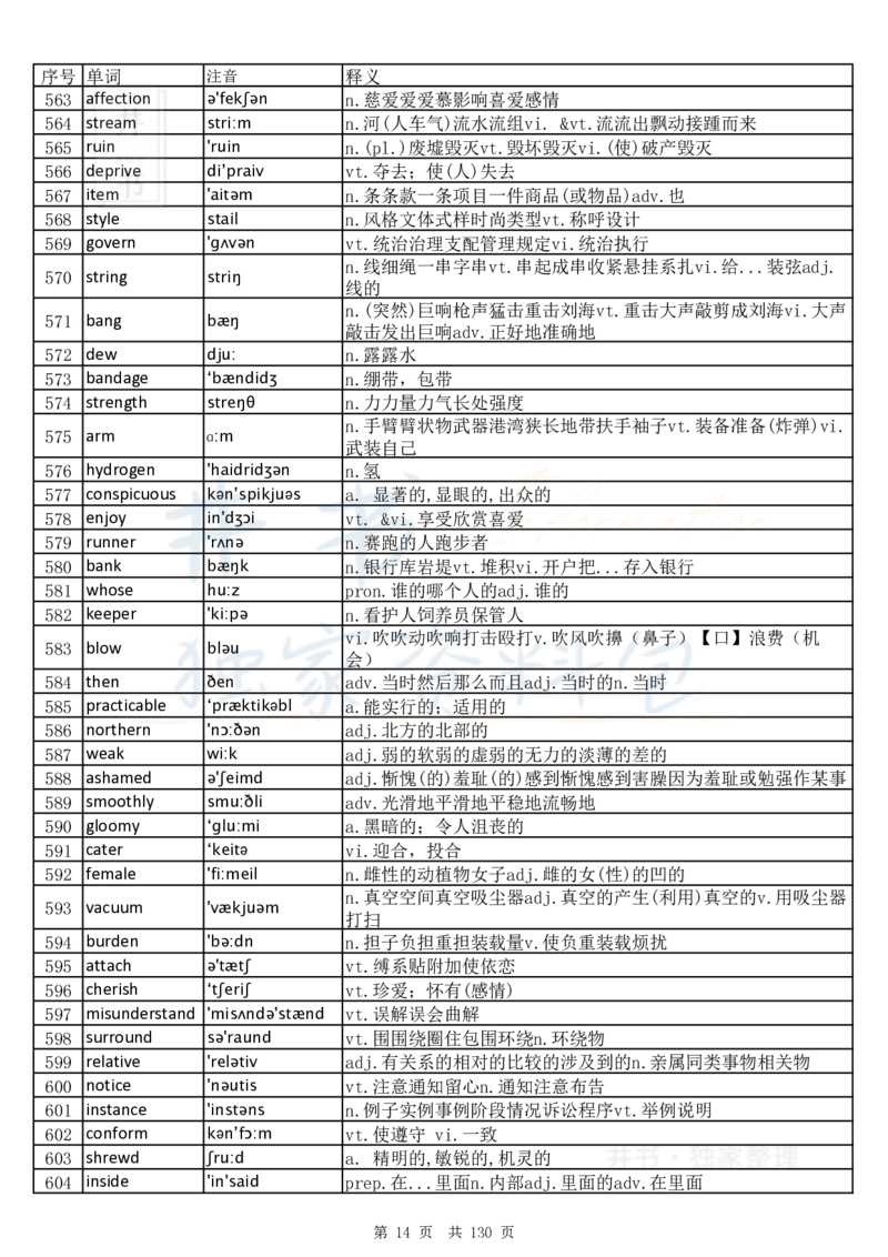 大学英语六级词汇完整版带音标-乱序版_大学英语四六级_赠送_四六级作文模板+单词_四六级单词正序＋乱序