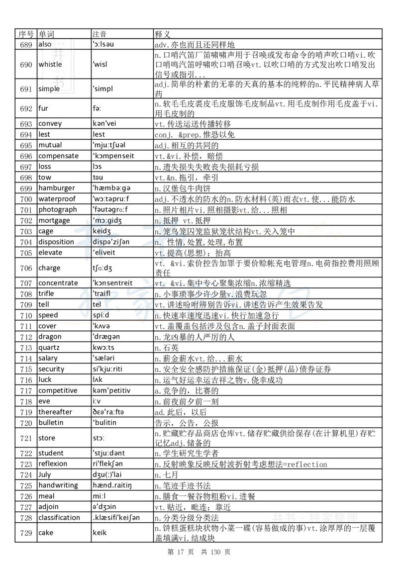 大学英语六级词汇完整版带音标-乱序版_大学英语四六级_赠送_四六级作文模板+单词_四六级单词正序＋乱序