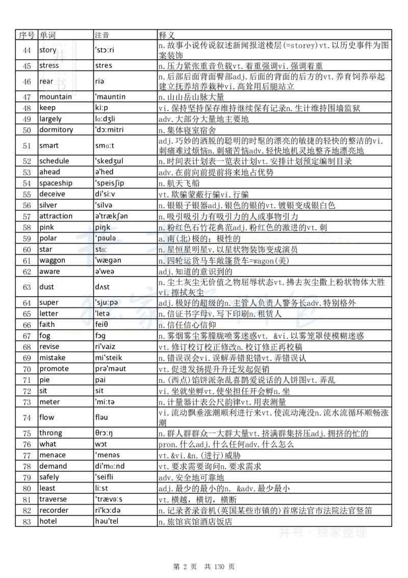大学英语六级词汇完整版带音标-乱序版_大学英语四六级_赠送_四六级作文模板+单词_四六级单词正序＋乱序