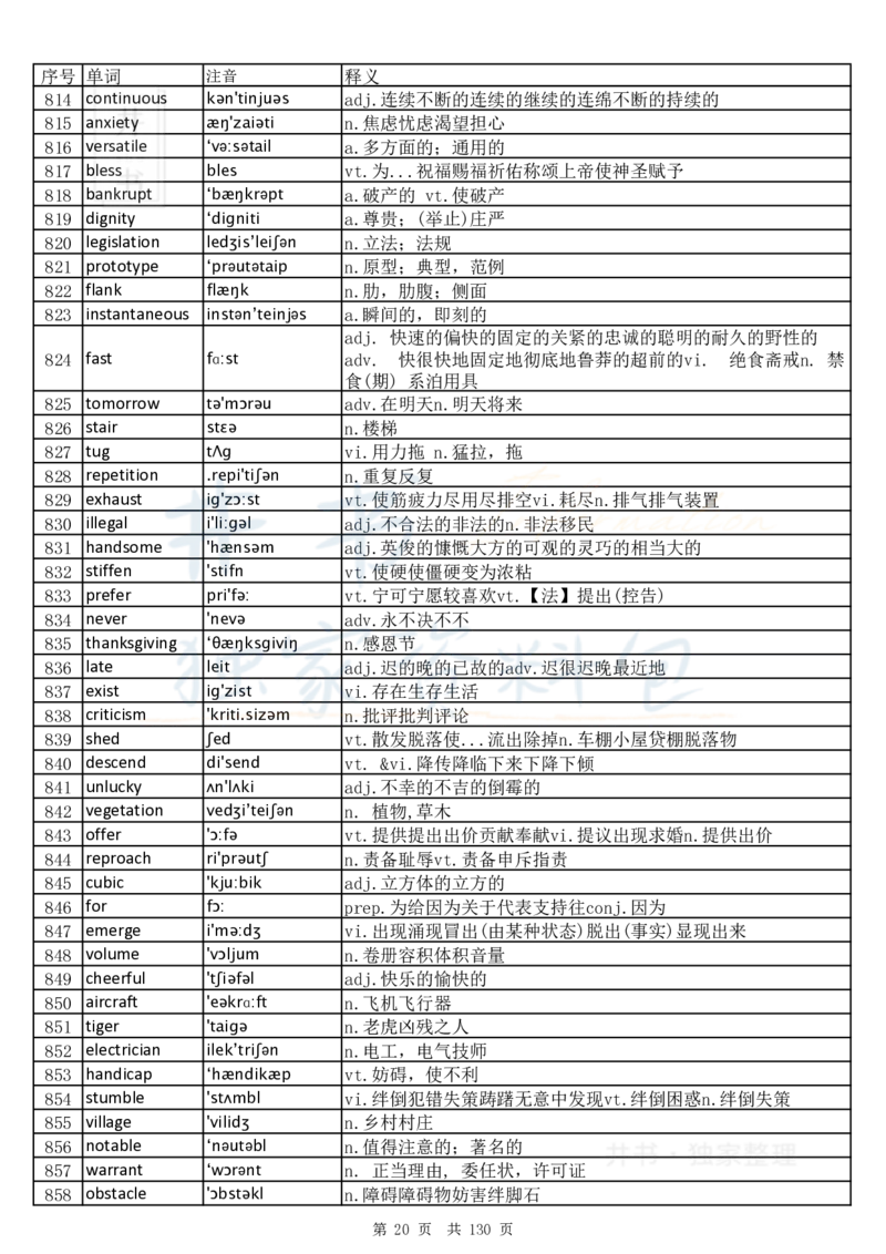 大学英语六级词汇完整版带音标-乱序版_大学英语四六级_赠送_四六级作文模板+单词_四六级单词正序＋乱序