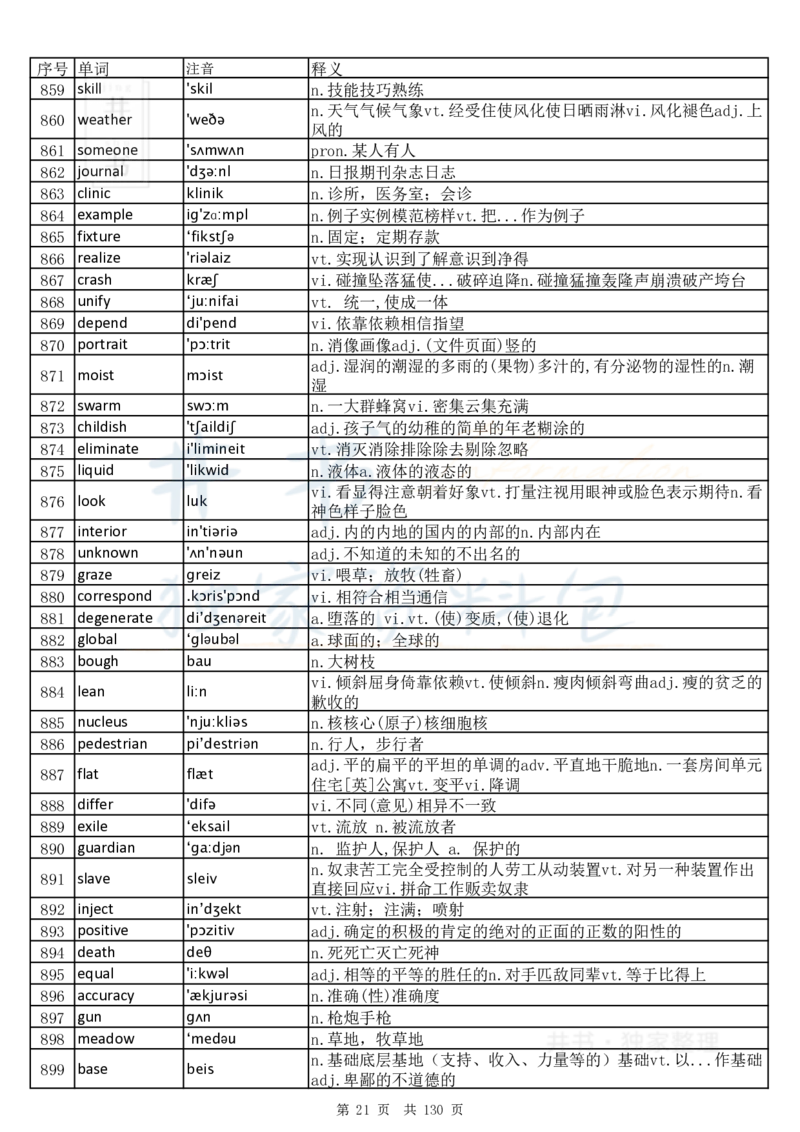 大学英语六级词汇完整版带音标-乱序版_大学英语四六级_赠送_四六级作文模板+单词_四六级单词正序＋乱序