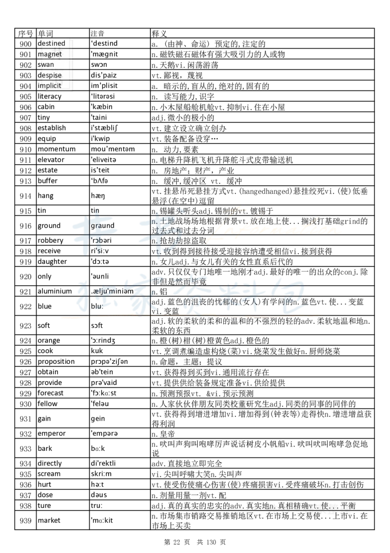 大学英语六级词汇完整版带音标-乱序版_大学英语四六级_赠送_四六级作文模板+单词_四六级单词正序＋乱序