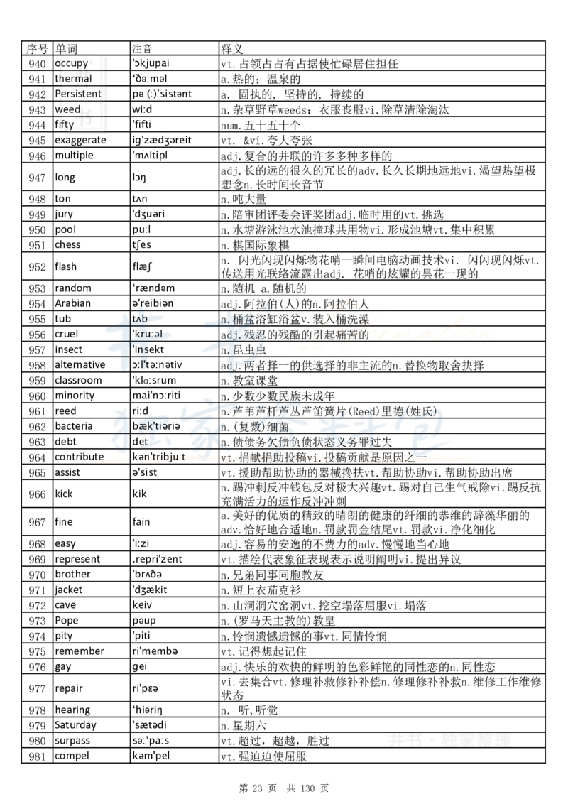 大学英语六级词汇完整版带音标-乱序版_大学英语四六级_赠送_四六级作文模板+单词_四六级单词正序＋乱序