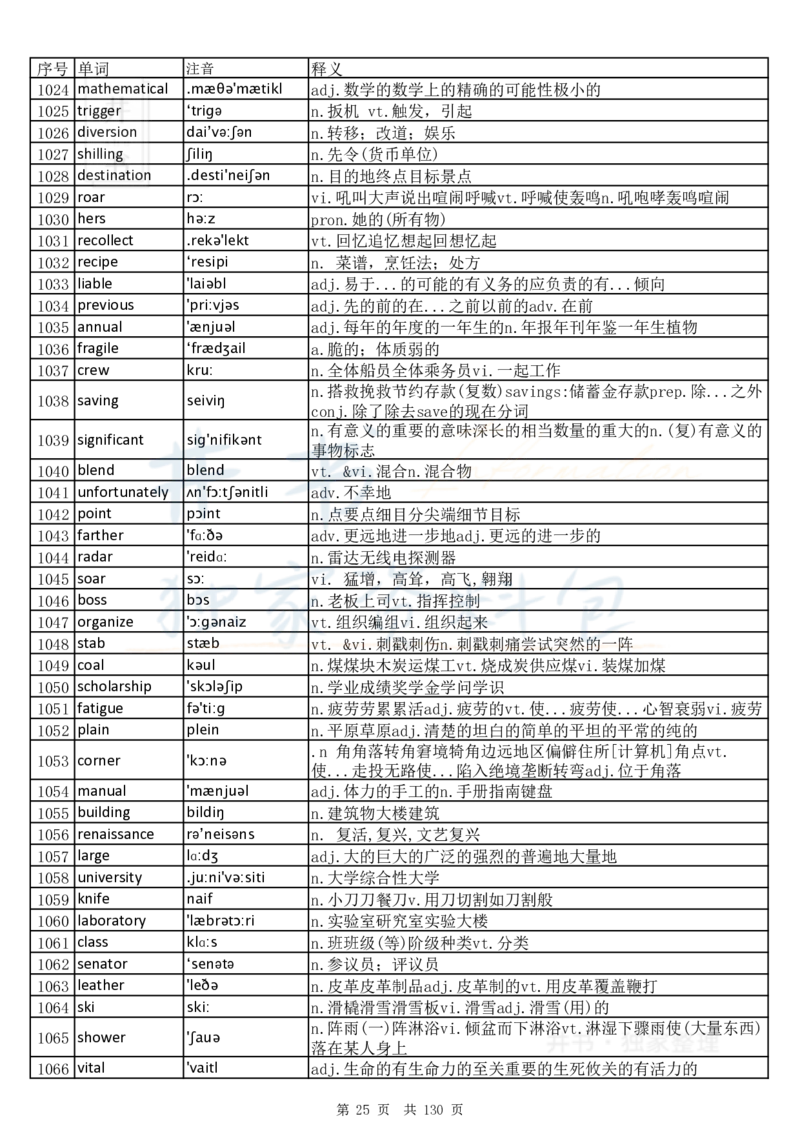 大学英语六级词汇完整版带音标-乱序版_大学英语四六级_赠送_四六级作文模板+单词_四六级单词正序＋乱序