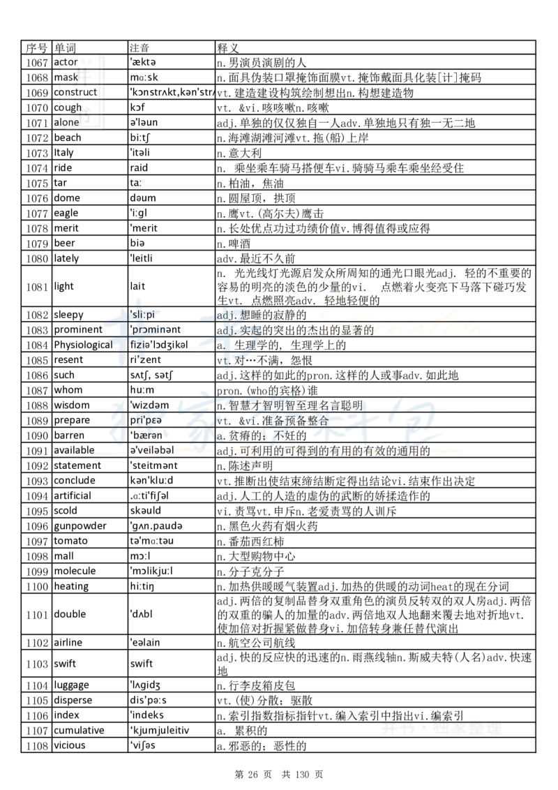 大学英语六级词汇完整版带音标-乱序版_大学英语四六级_赠送_四六级作文模板+单词_四六级单词正序＋乱序