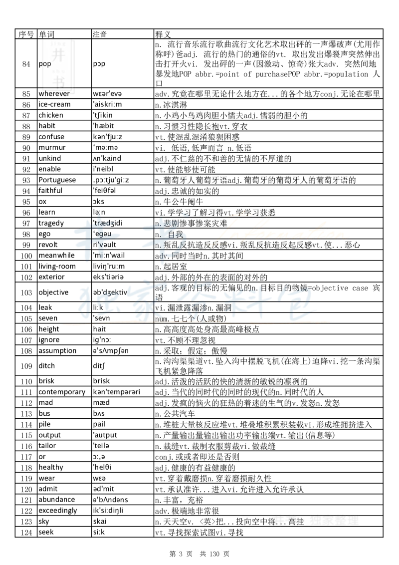 大学英语六级词汇完整版带音标-乱序版_大学英语四六级_赠送_四六级作文模板+单词_四六级单词正序＋乱序