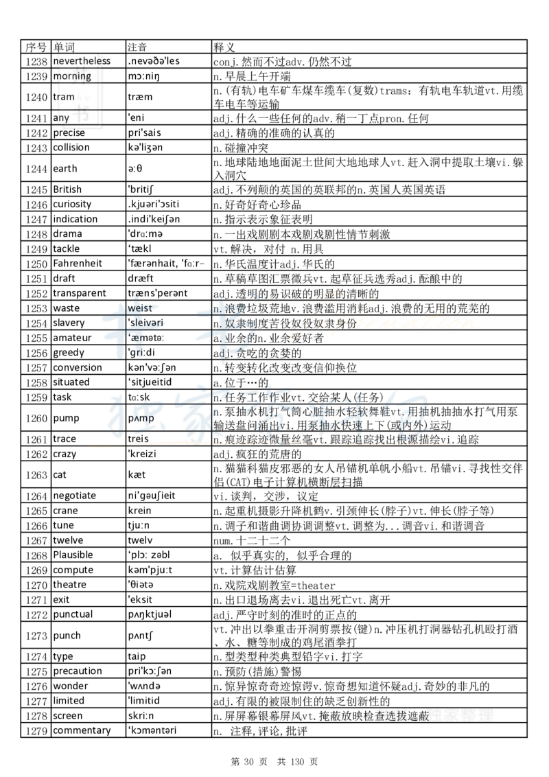 大学英语六级词汇完整版带音标-乱序版_大学英语四六级_赠送_四六级作文模板+单词_四六级单词正序＋乱序