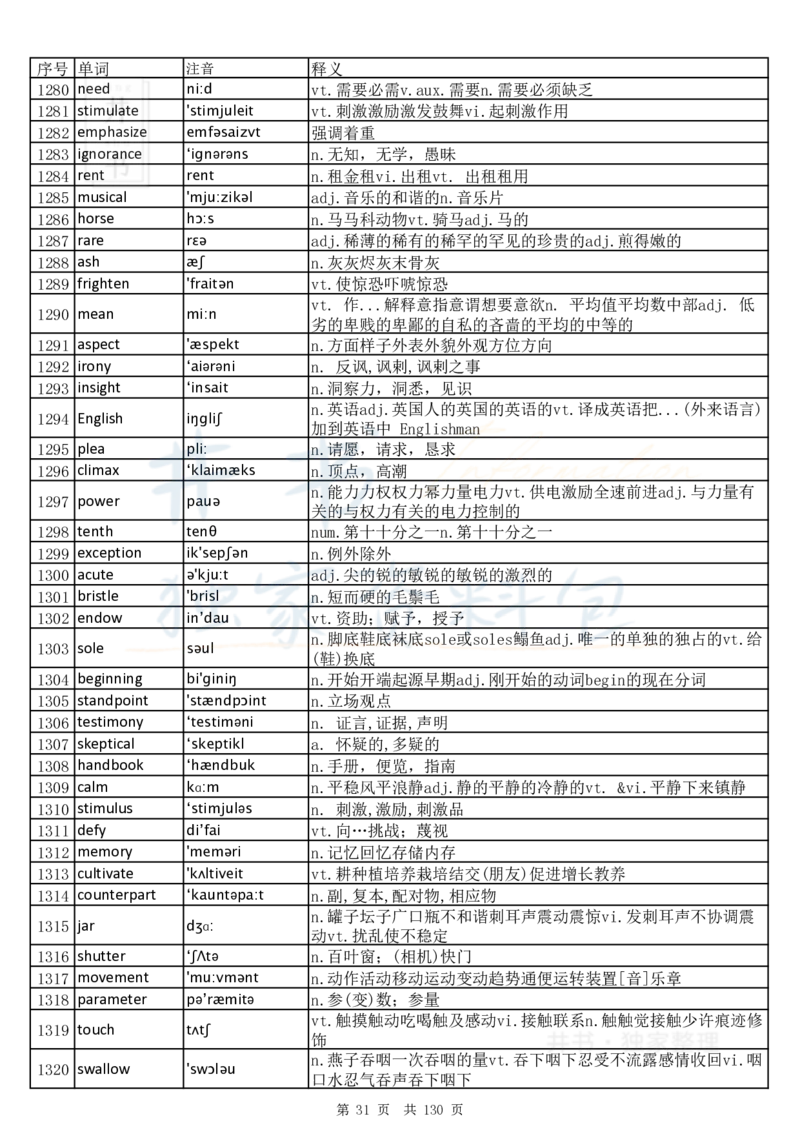 大学英语六级词汇完整版带音标-乱序版_大学英语四六级_赠送_四六级作文模板+单词_四六级单词正序＋乱序