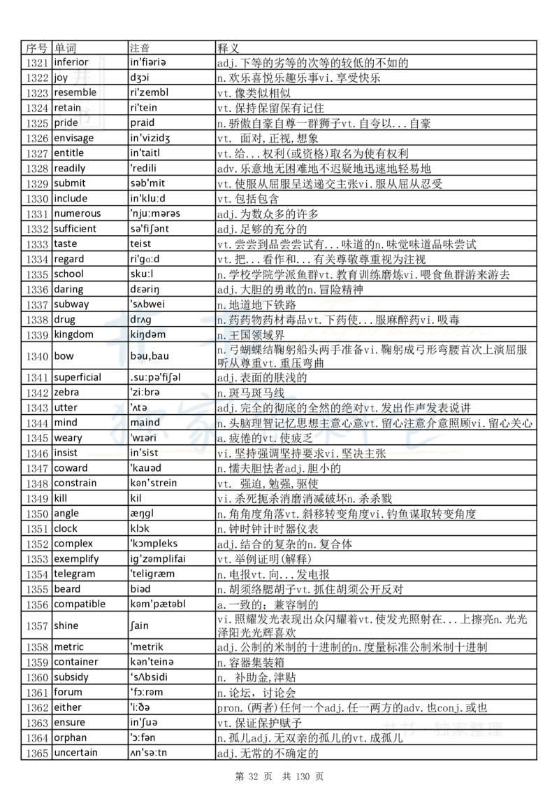 大学英语六级词汇完整版带音标-乱序版_大学英语四六级_赠送_四六级作文模板+单词_四六级单词正序＋乱序