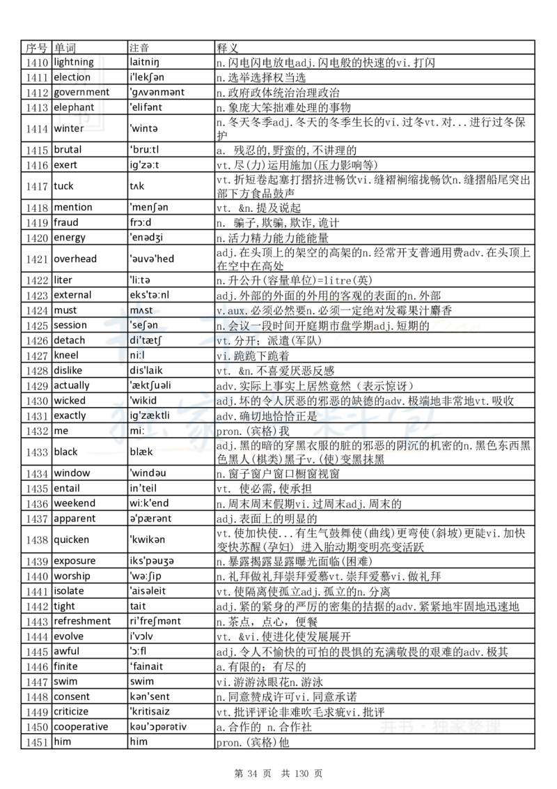 大学英语六级词汇完整版带音标-乱序版_大学英语四六级_赠送_四六级作文模板+单词_四六级单词正序＋乱序