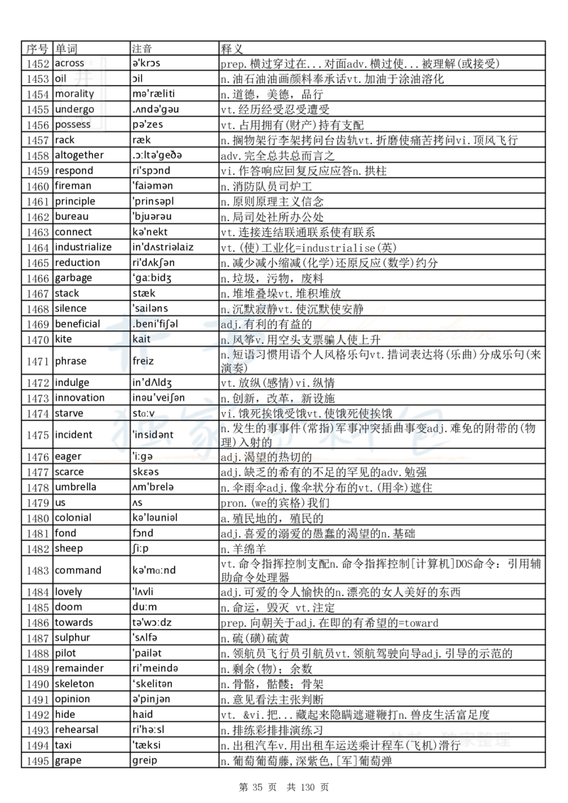 大学英语六级词汇完整版带音标-乱序版_大学英语四六级_赠送_四六级作文模板+单词_四六级单词正序＋乱序