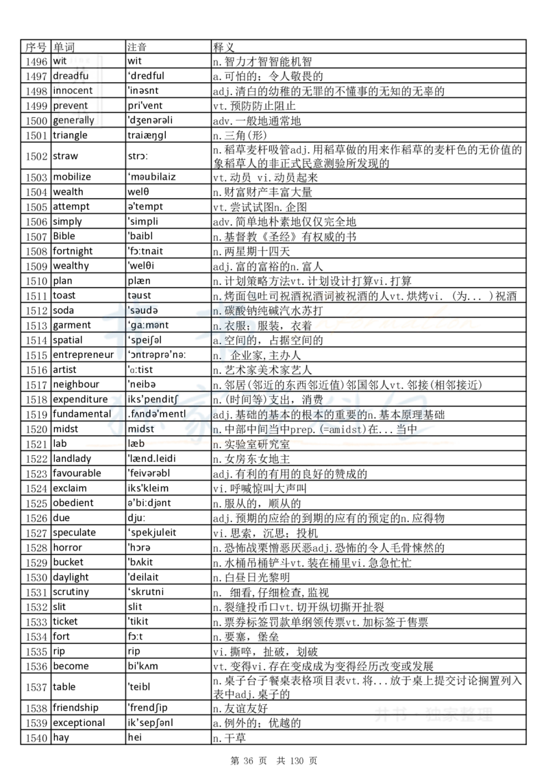 大学英语六级词汇完整版带音标-乱序版_大学英语四六级_赠送_四六级作文模板+单词_四六级单词正序＋乱序