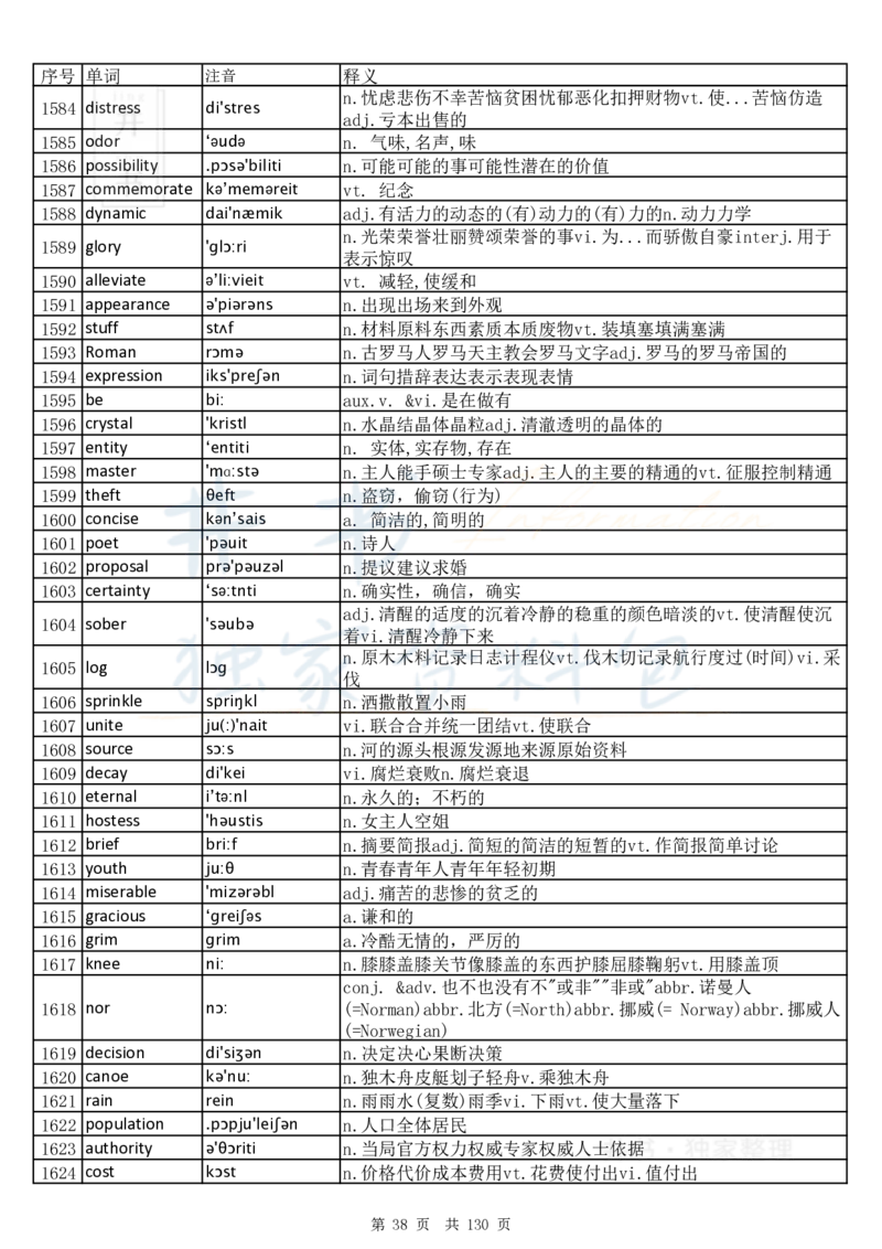 大学英语六级词汇完整版带音标-乱序版_大学英语四六级_赠送_四六级作文模板+单词_四六级单词正序＋乱序