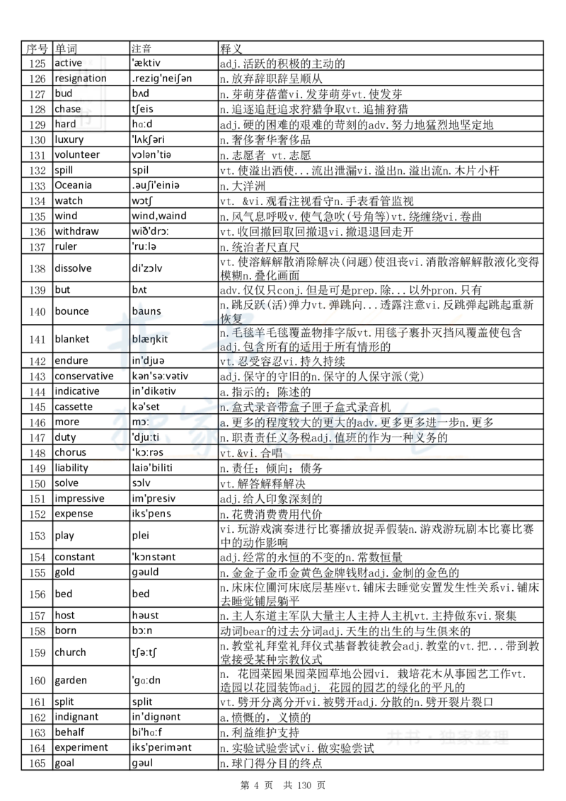 大学英语六级词汇完整版带音标-乱序版_大学英语四六级_赠送_四六级作文模板+单词_四六级单词正序＋乱序