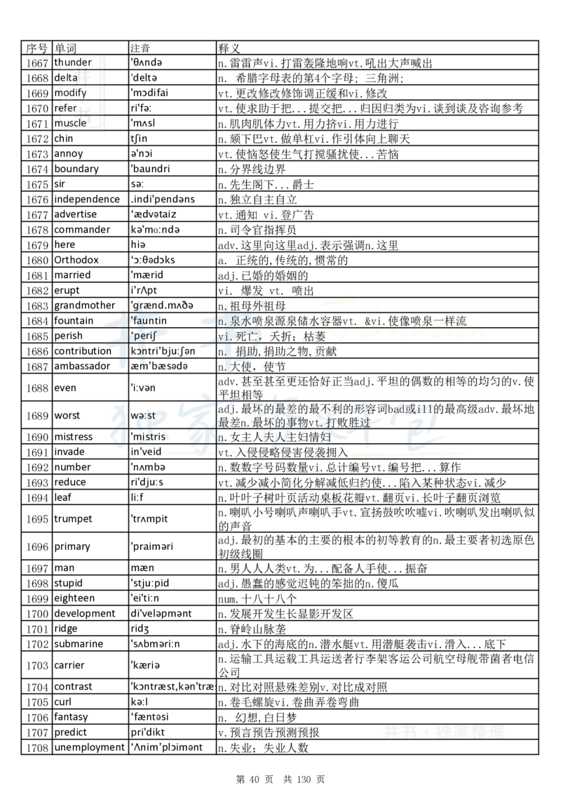 大学英语六级词汇完整版带音标-乱序版_大学英语四六级_赠送_四六级作文模板+单词_四六级单词正序＋乱序