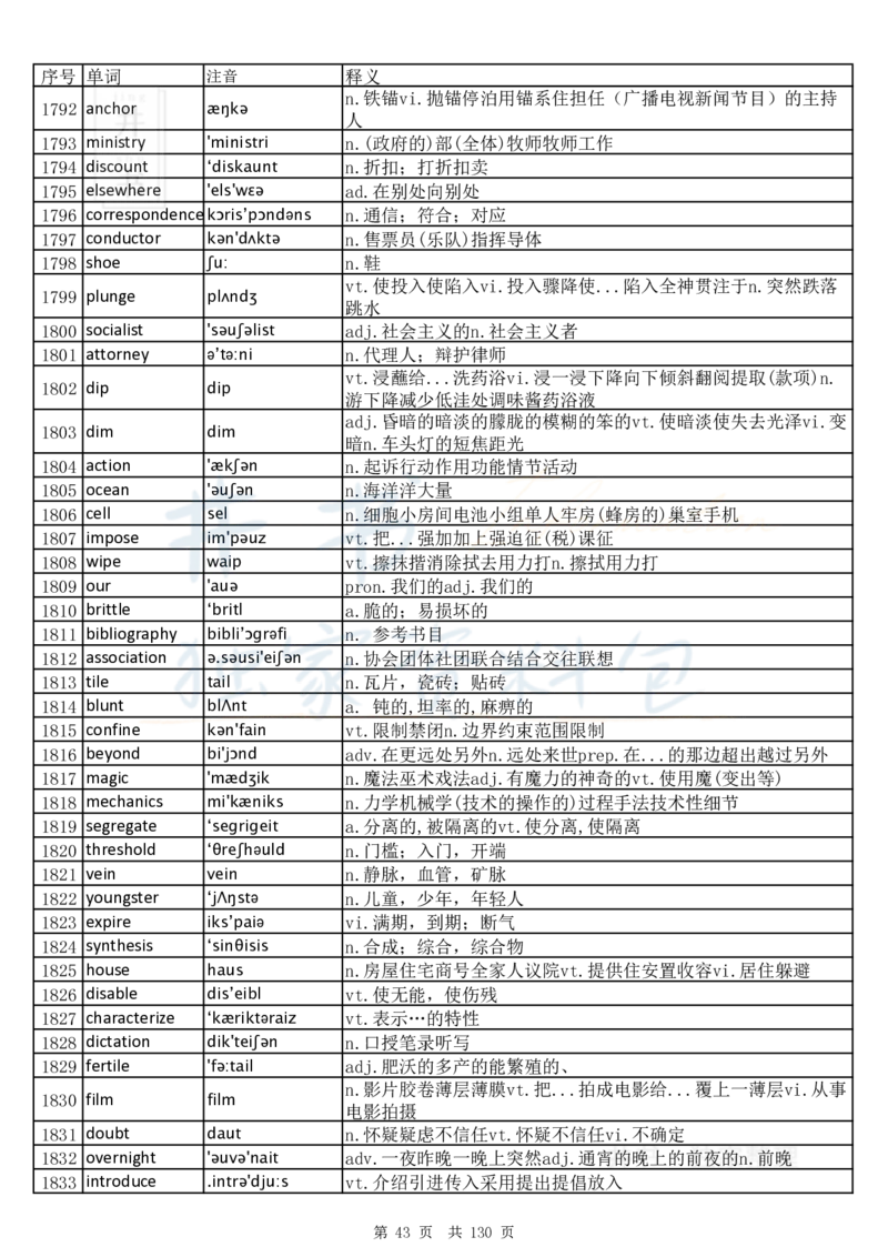 大学英语六级词汇完整版带音标-乱序版_大学英语四六级_赠送_四六级作文模板+单词_四六级单词正序＋乱序