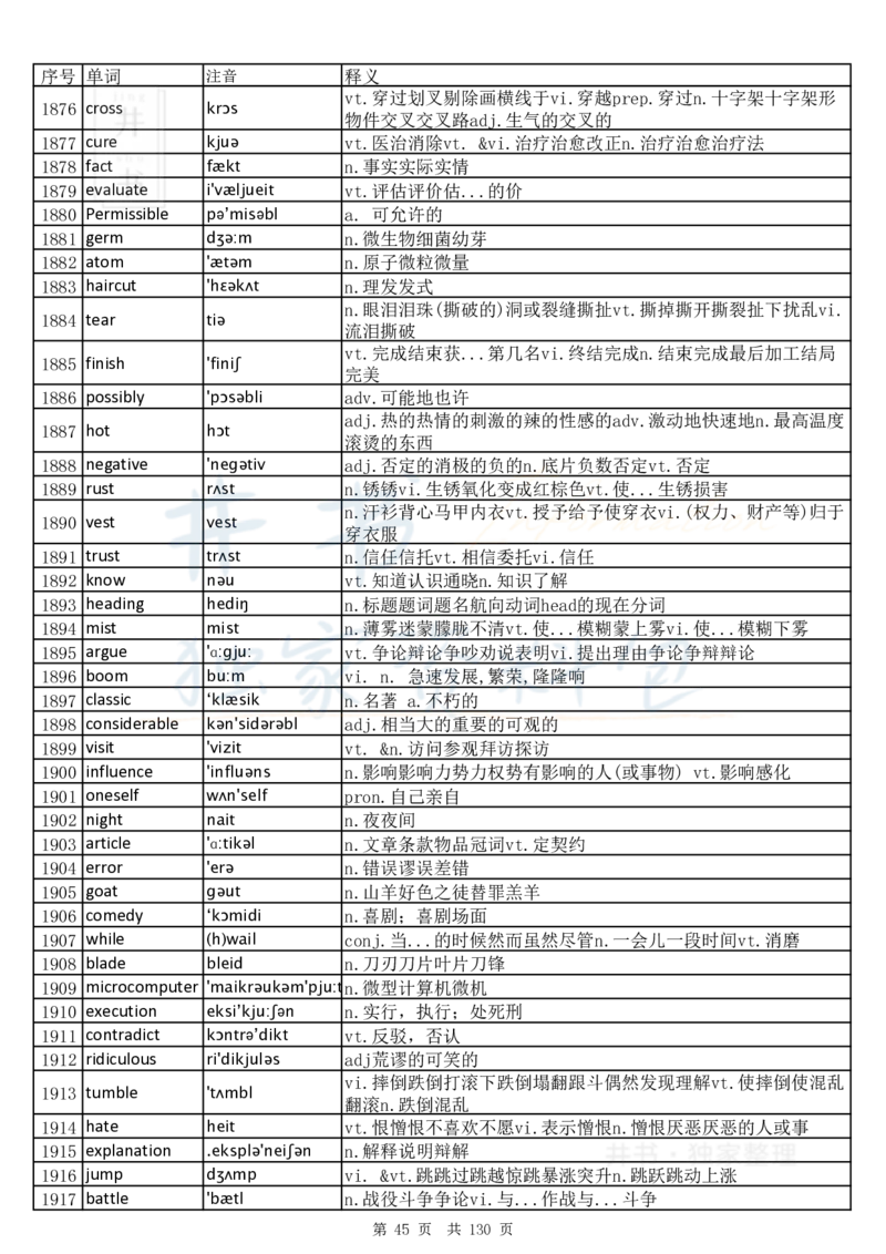 大学英语六级词汇完整版带音标-乱序版_大学英语四六级_赠送_四六级作文模板+单词_四六级单词正序＋乱序