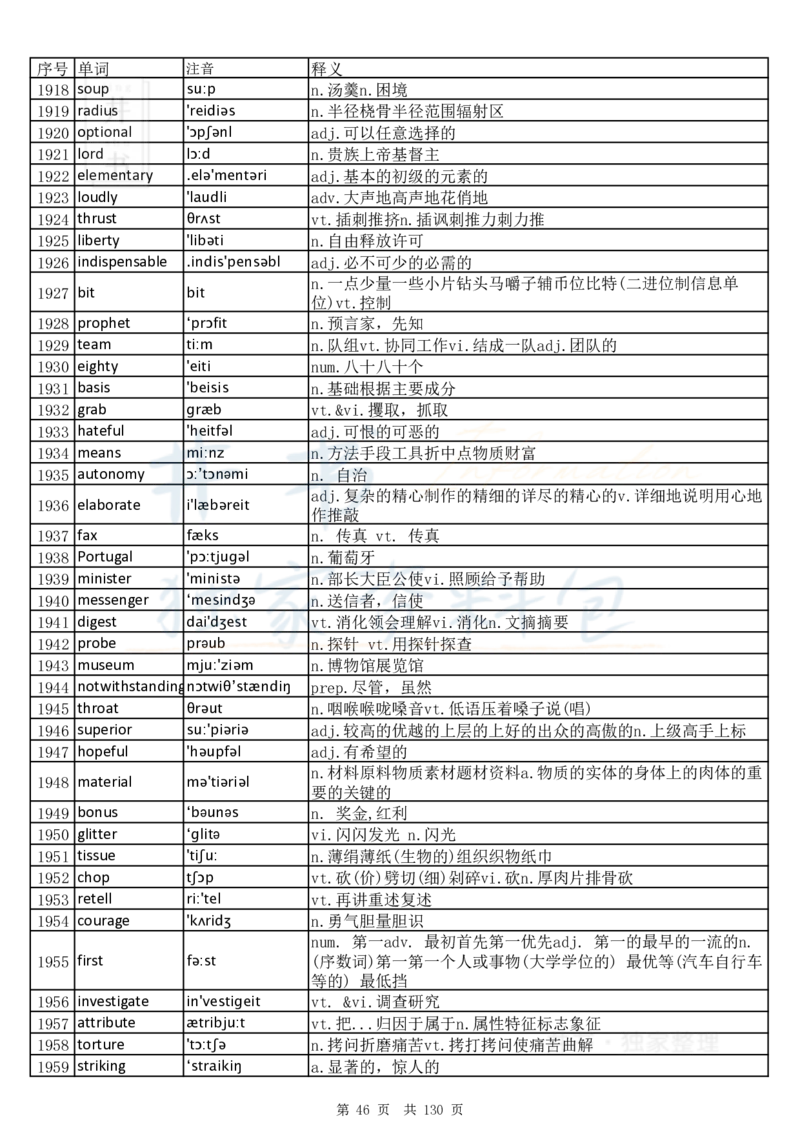 大学英语六级词汇完整版带音标-乱序版_大学英语四六级_赠送_四六级作文模板+单词_四六级单词正序＋乱序