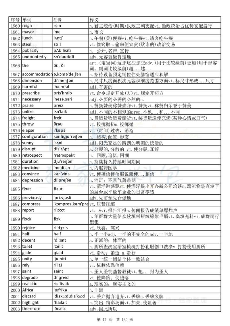 大学英语六级词汇完整版带音标-乱序版_大学英语四六级_赠送_四六级作文模板+单词_四六级单词正序＋乱序