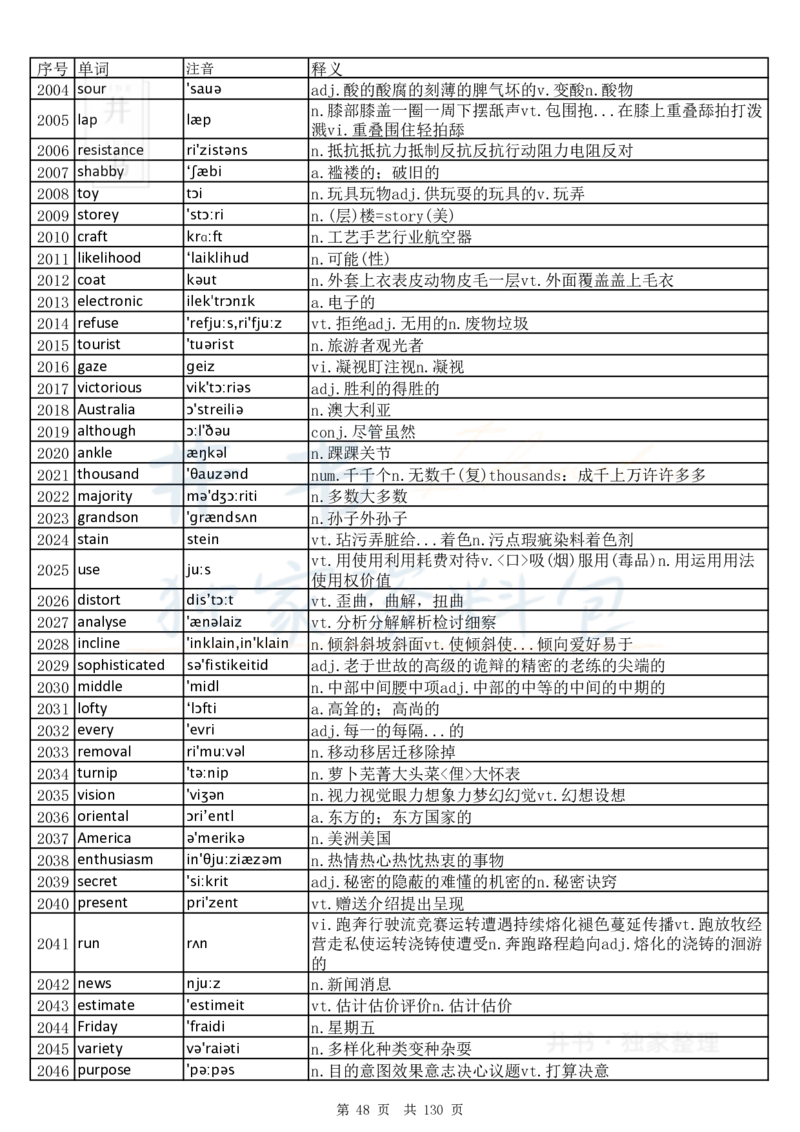 大学英语六级词汇完整版带音标-乱序版_大学英语四六级_赠送_四六级作文模板+单词_四六级单词正序＋乱序