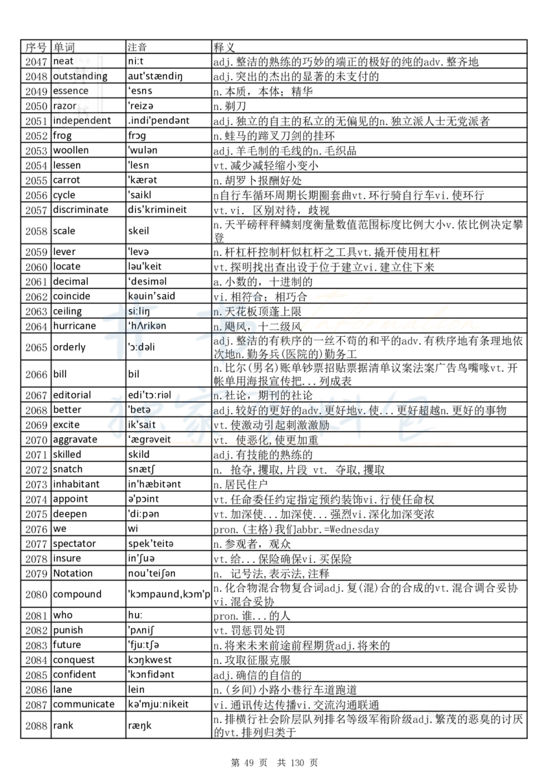 大学英语六级词汇完整版带音标-乱序版_大学英语四六级_赠送_四六级作文模板+单词_四六级单词正序＋乱序