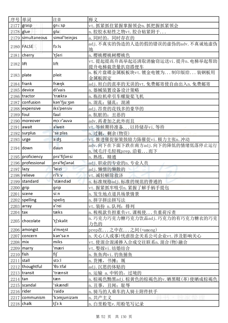 大学英语六级词汇完整版带音标-乱序版_大学英语四六级_赠送_四六级作文模板+单词_四六级单词正序＋乱序