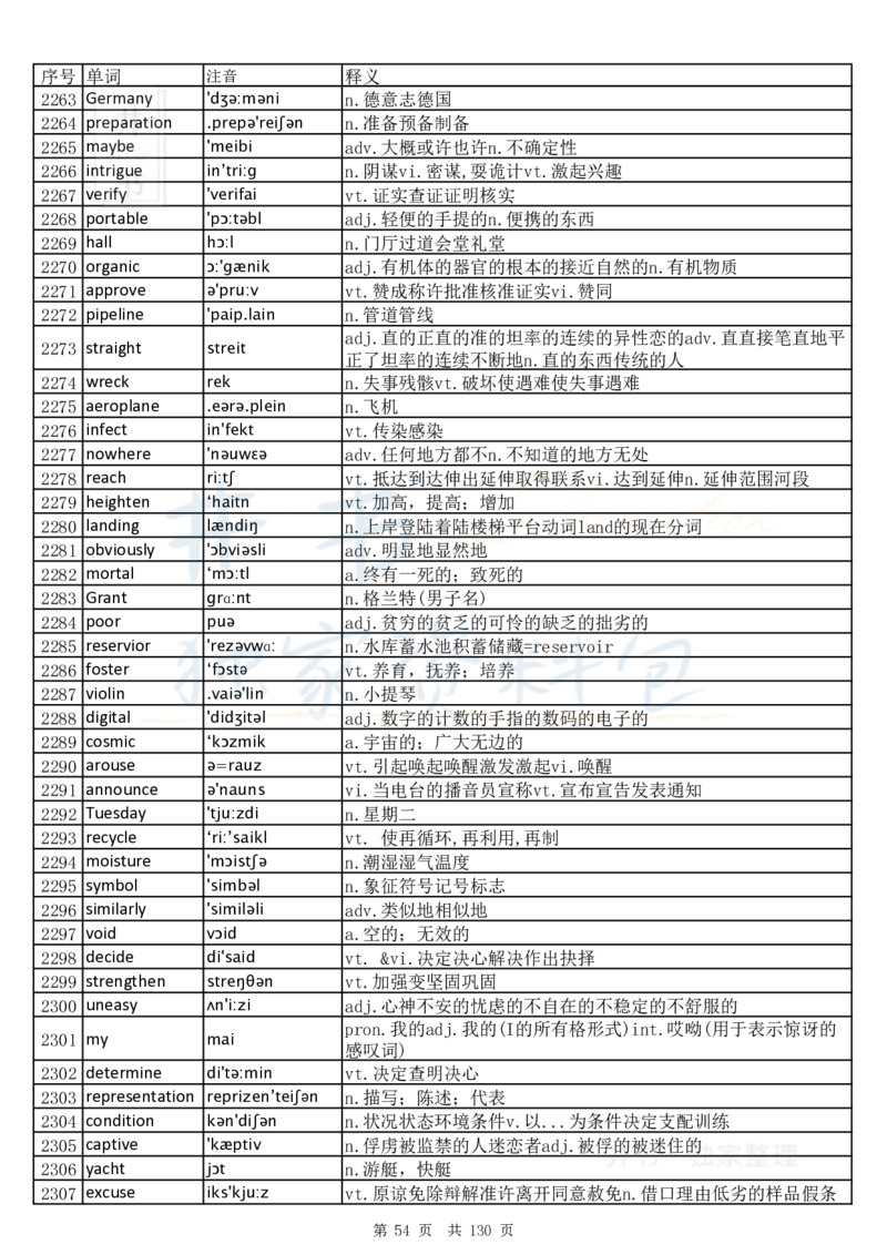 大学英语六级词汇完整版带音标-乱序版_大学英语四六级_赠送_四六级作文模板+单词_四六级单词正序＋乱序