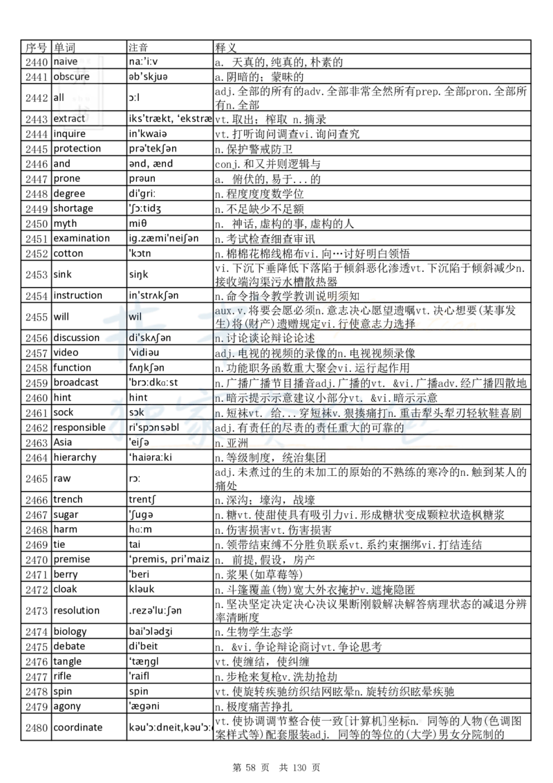 大学英语六级词汇完整版带音标-乱序版_大学英语四六级_赠送_四六级作文模板+单词_四六级单词正序＋乱序