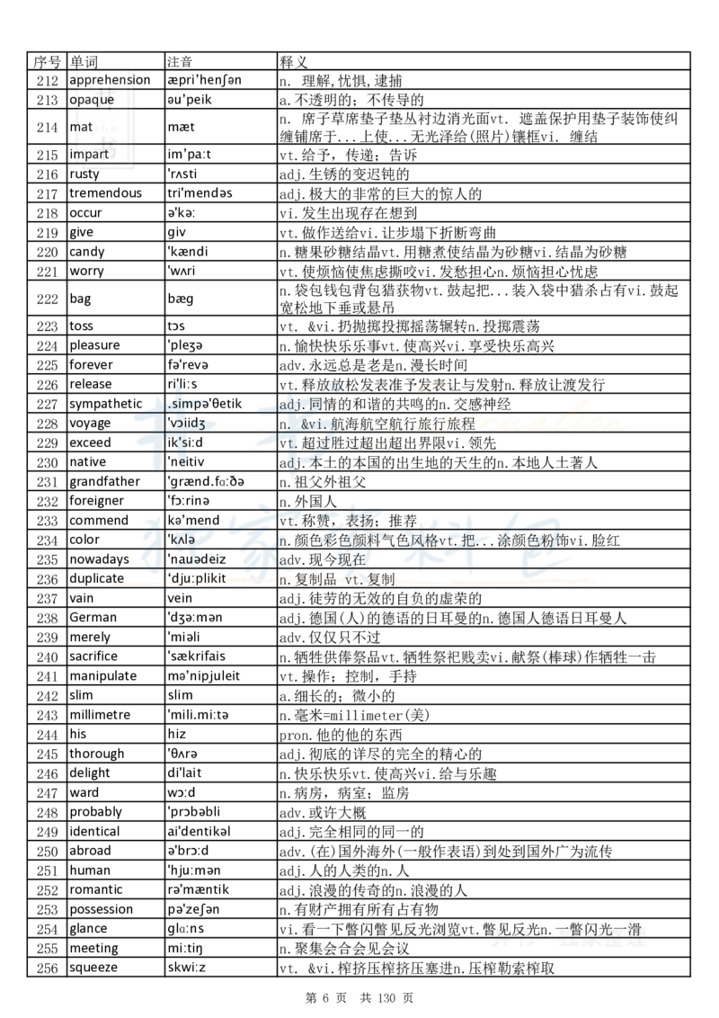 大学英语六级词汇完整版带音标-乱序版_大学英语四六级_赠送_四六级作文模板+单词_四六级单词正序＋乱序