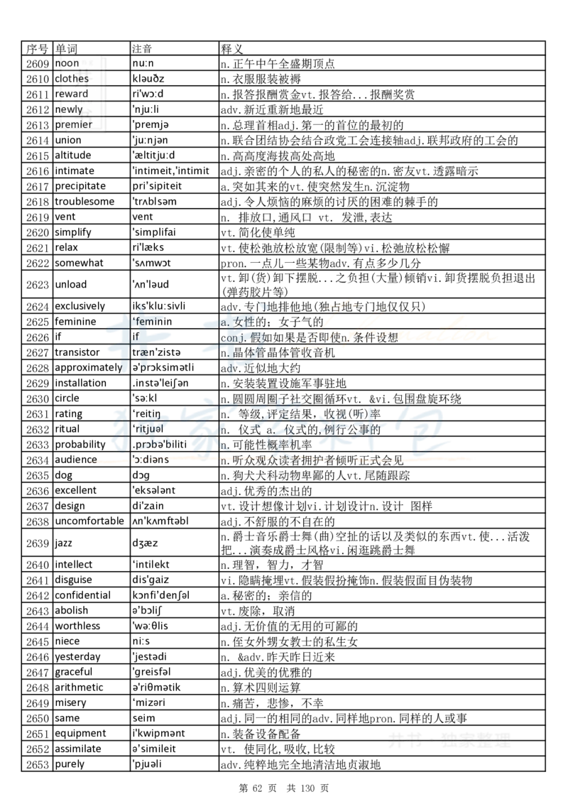 大学英语六级词汇完整版带音标-乱序版_大学英语四六级_赠送_四六级作文模板+单词_四六级单词正序＋乱序