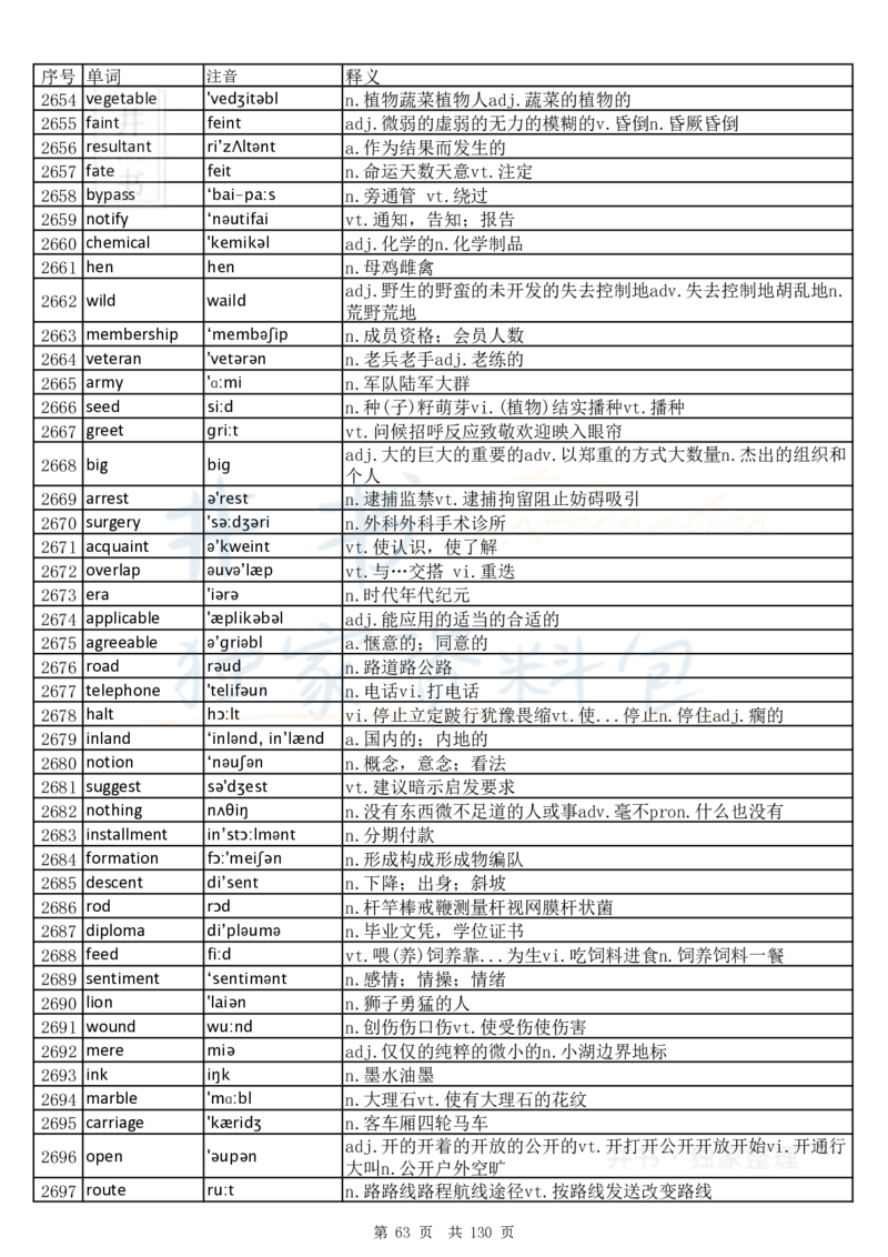 大学英语六级词汇完整版带音标-乱序版_大学英语四六级_赠送_四六级作文模板+单词_四六级单词正序＋乱序