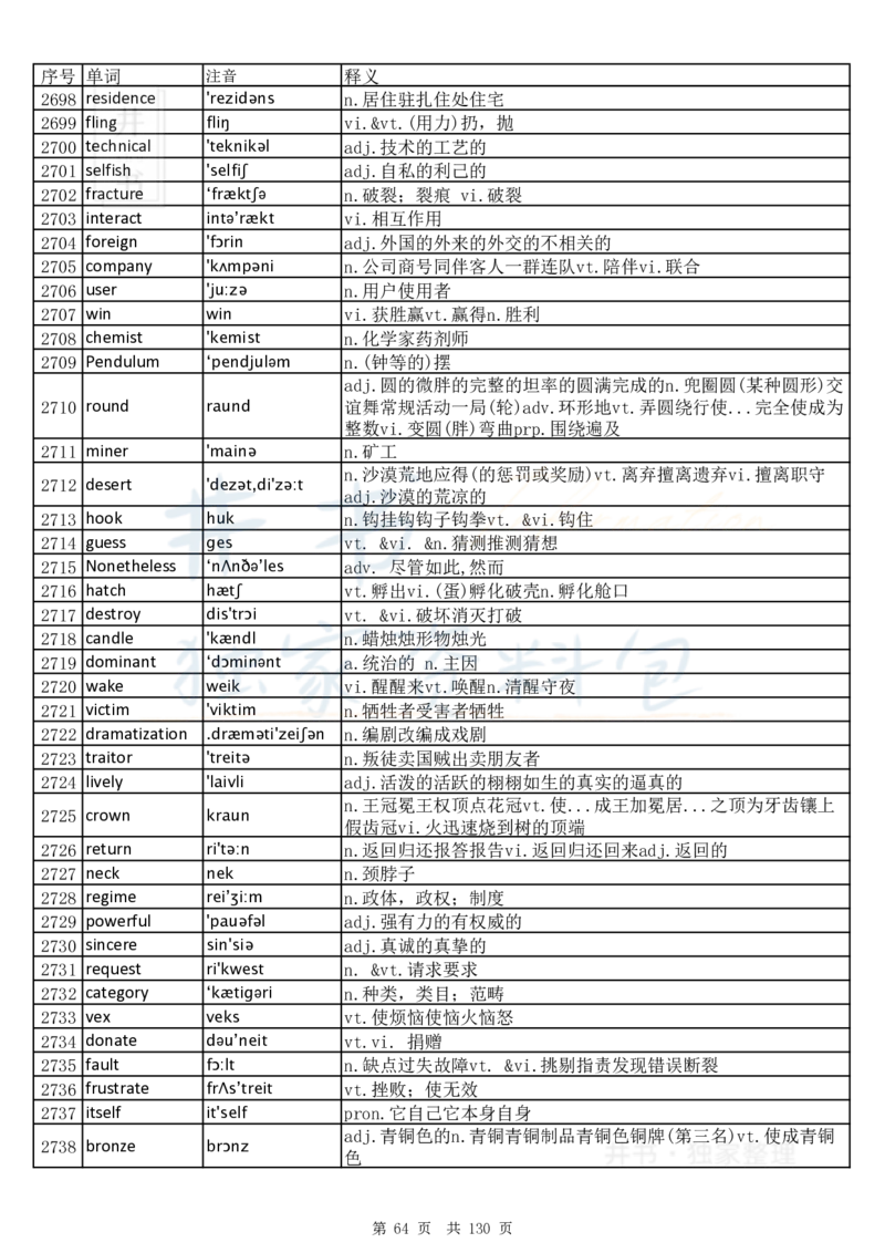 大学英语六级词汇完整版带音标-乱序版_大学英语四六级_赠送_四六级作文模板+单词_四六级单词正序＋乱序